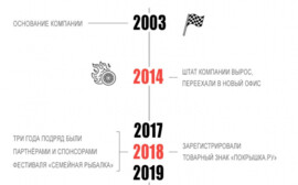 Магазину «Покрышка.ру» — 20 лет!