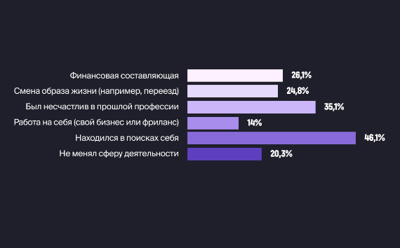 Только 26,4% россиян полностью довольны уровнем своего первого образования