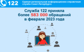 Итоги работы Службы «122» в феврале 2023 года