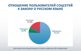 Фейк-кейс-хейт: рейтинг англицизмов в петербургских СМИ