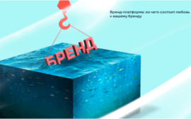 Бренд-платформа: из чего состоит любовь к вашему бренду