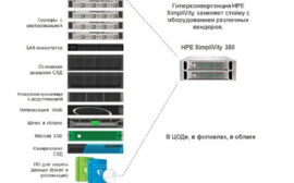 Успешное внедрение HPE SimpliVity в пивоваренной компании “Балтика”