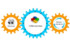 Что нового умеют CRM-системы?