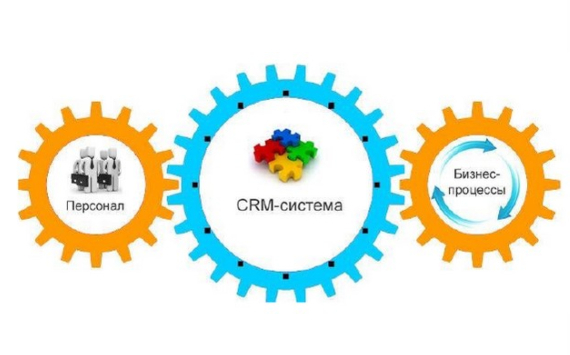 Что нового умеют CRM-системы?